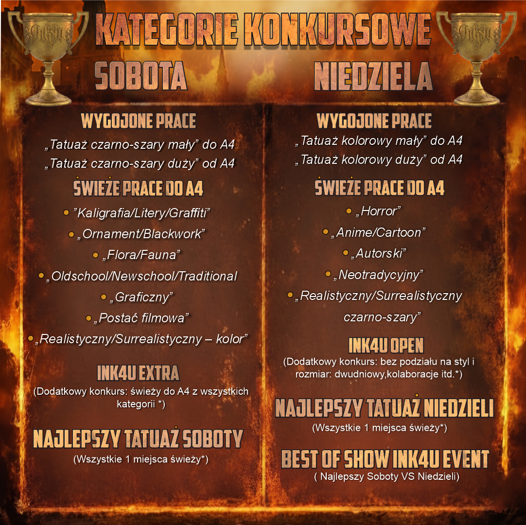 Kategorie konkursowe INK4U